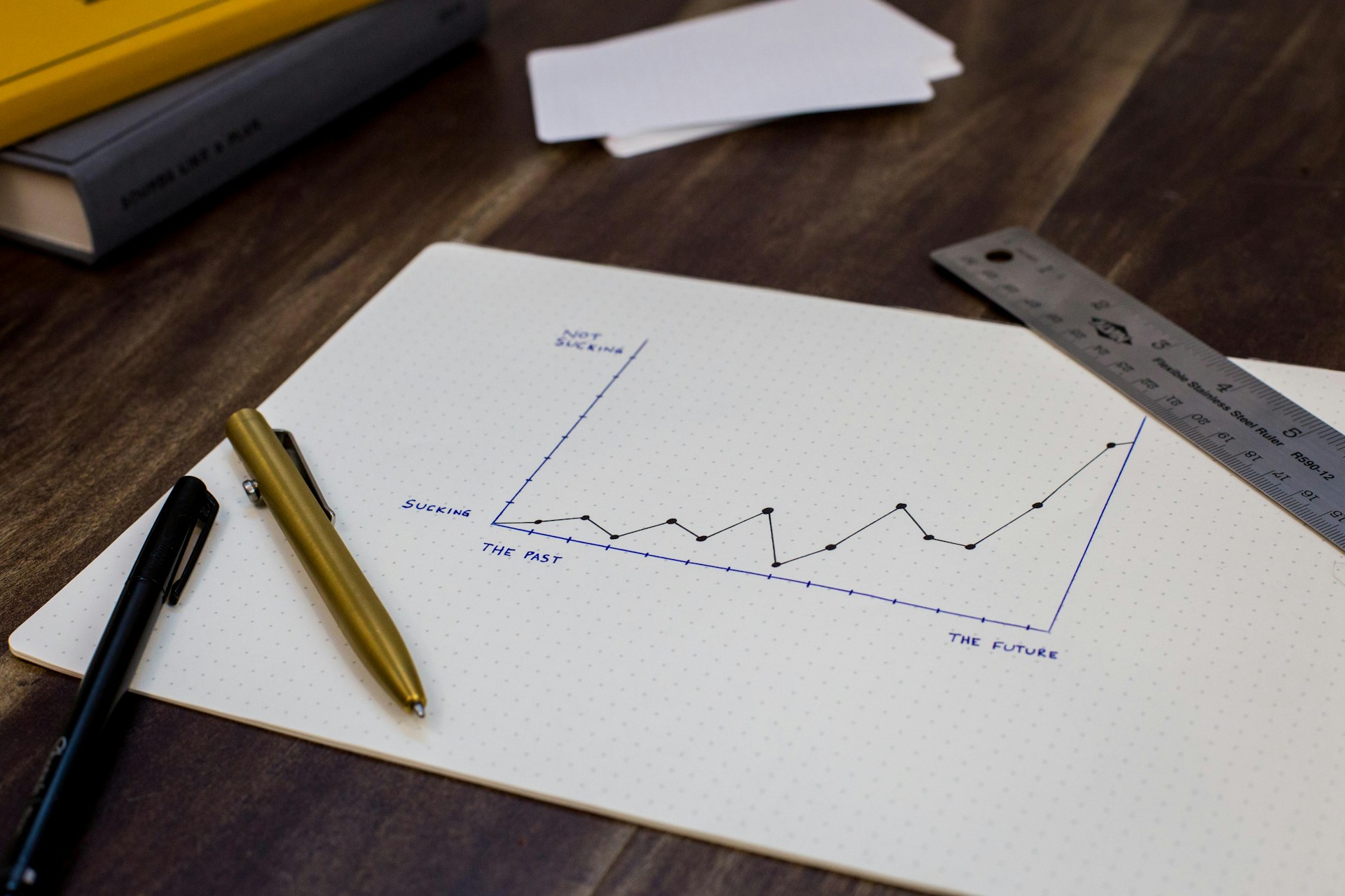 Biotech asset valuation and financial analysis